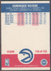 1987 Fleer Basketball - Dominique Wilkins #118 - NM